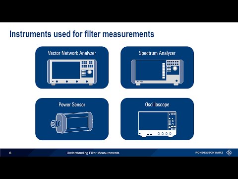Understanding Filter Measurements