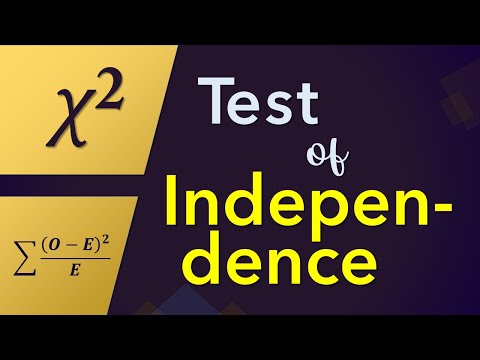 Chi-Square Test of Independence | Contingency Table | Hypothesis Test