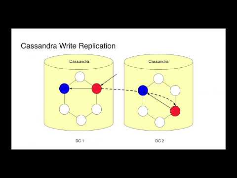 Uber Marketplace: Location Serving & Storage in the Uber Marketplace