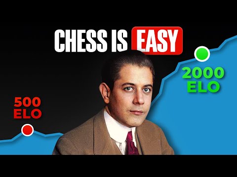 Capablanca's 5 Simple Positional Rules to Win [Easiest Strategy]