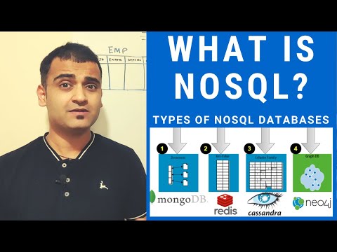 What is nosql ? | sql vs nosql | Types of NOSQL databases - Explained with real life example (2025)