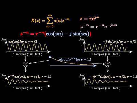 An explanation of the Z  transform    part 1