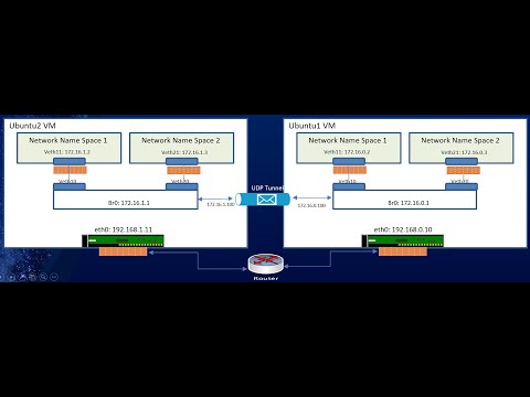 Understanding Kubernetes Networking. Part 1: Container Networking