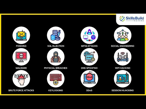 Every Hacking Technique Explained as QUICKLY as Possible!