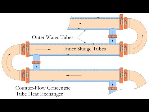 Simulation of a Tube-in-tube Heat Exchanger in ANSYS Fluent (No Audio) | 12 | Implementing CFD Basic