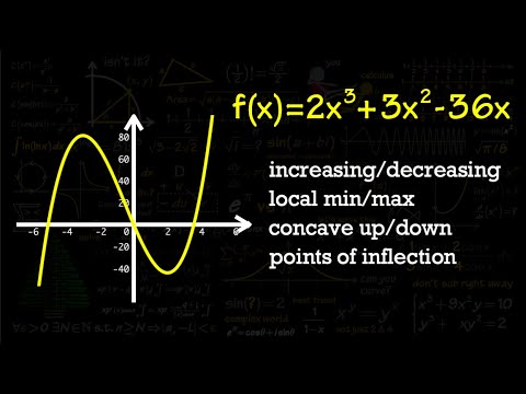 Increasing/Decreasing, Concave Up/Down, Inflection Points