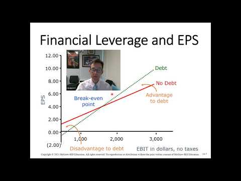 Capital Structure Basic Concepts