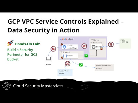GCP’s Hidden Security Feature 🔒 VPC Service Controls Explained