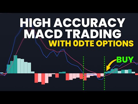 Super Accurate MACD Strategy for ODTE Options Trading