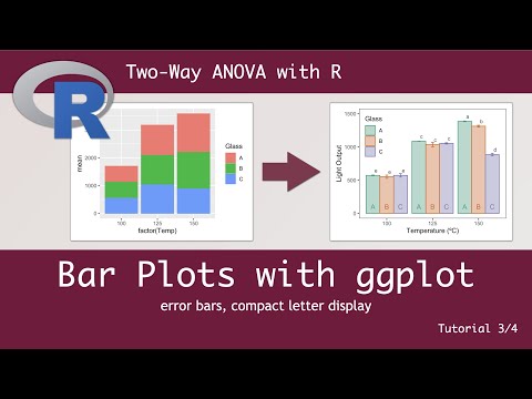 Publication-Quality Barplots for Two Factors with ggplot - Two-Way ANOVA with R - tutorial 3