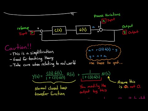 Understanding The Sensitivity Function