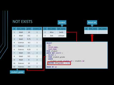How to use the SQL EXISTS and NOT EXISTS conditional operators