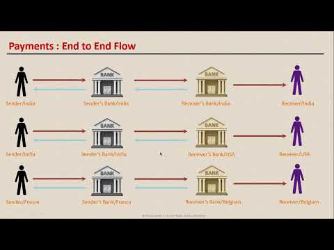 Demo - Payment Fundamentals