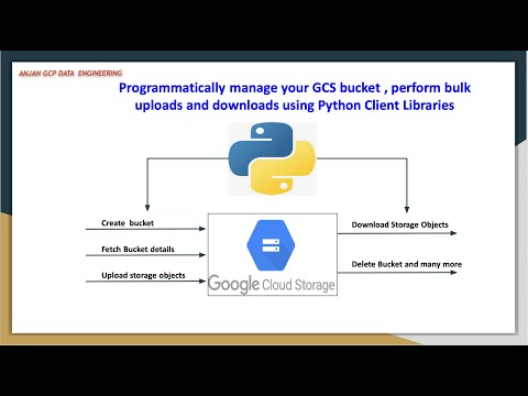 Google Cloud Storage blazing fast  uploads  and downloads with Python client libraries