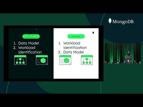 The Principles of Data Modeling for MongoDB (MongoDB World 2022)