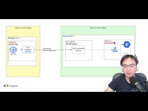 Connect to services on another VPC via Private Service Connect (PSC)