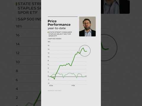The K-Shaped Economy Is Testing Stocks Like Walmart and General Mills