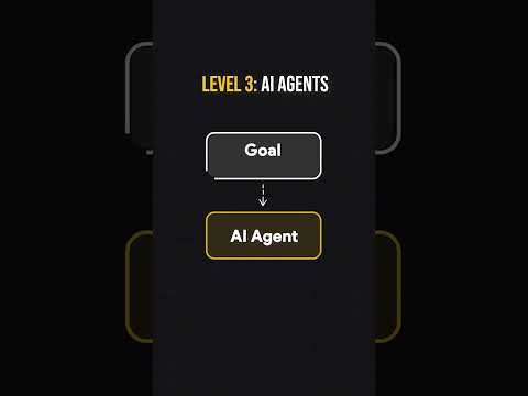 AI Agents explained in 3 steps