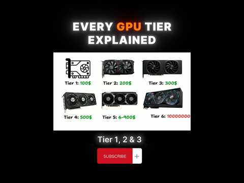 Every GPU Tier Explained Part 1-3