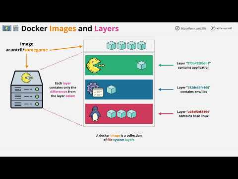 Free Docker Fundamentals Course - Containers &amp; Image Architecture