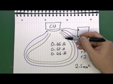 Tests for Ring Final Circuits
