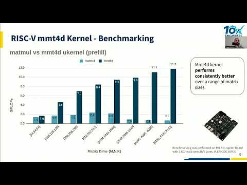 Accelerating GenAI Workloads by Enabling RISC-V Microkernel Support in IREE