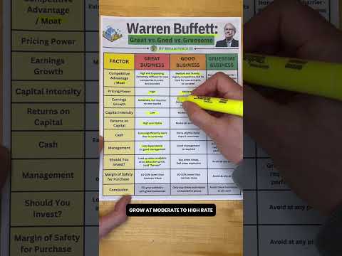 Warren Buffett: Good vs Great vs Gruesome Businesses