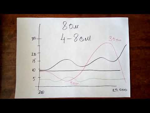 Важные или бесполезные характеристики колонок