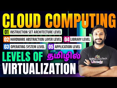 What are the Levels of Virtualization in Cloud Computing? 📚 Different Implementation #cloudcomputing