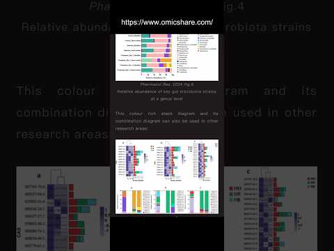Omicshare | online data platform for microbiomics and omics data visualization