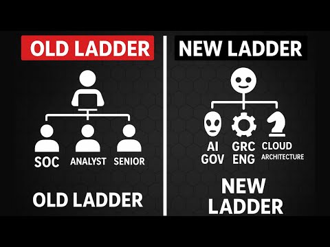 The New Cybersecurity Career Ladder For 2026 (Updating For AI Era)