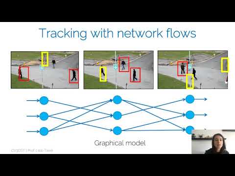 CV3DST - Multi-object tracking