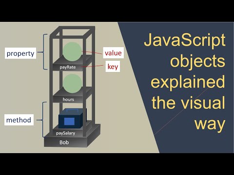 JavaScript objects explained the visual way