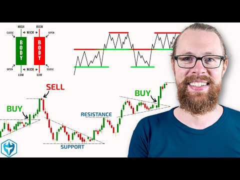 The ONLY Technical Analysis Guide You'll Ever Need! (Beginner to Advanced)