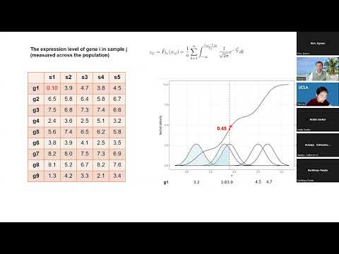 Pan Liu: A tutorial on Gene Set Variation Analysis