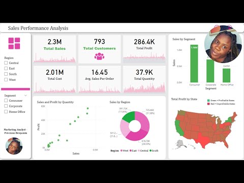 Best Power BI Project End to End | Data Analyst Project (1 Hour) | From Desktop to Dashboard