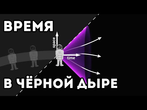 Время в чёрной дыре (ScienceCLic)