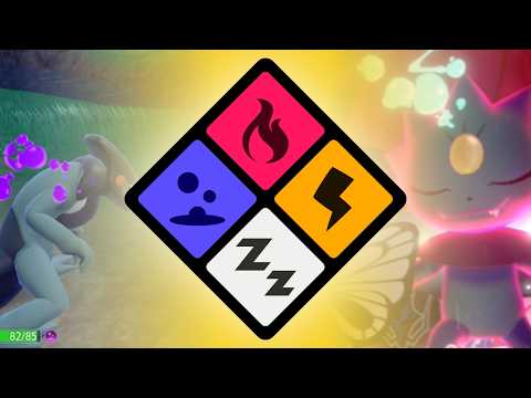 About Status Conditions