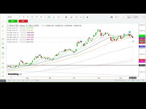 【埋身擊】日經指數期貨反覆偏軟 投資者不宜急於買入