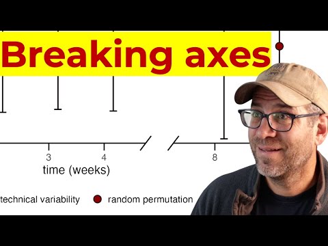 Creating a broken x-axis using only the ggplot2 package in R (CC316)