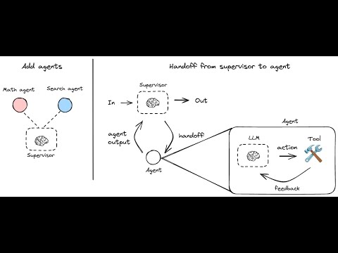 Hierarchical multi-agent systems with LangGraph