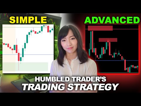 Ultimate Day Trading Strategies Crash Course 2025 (with Live Trading examples)