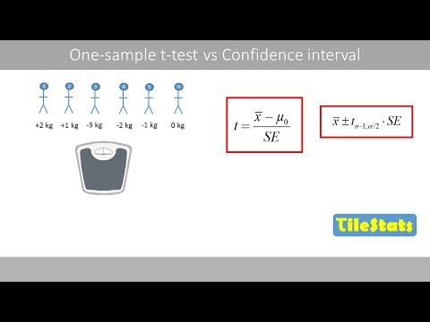 t-test VS confidence intervals