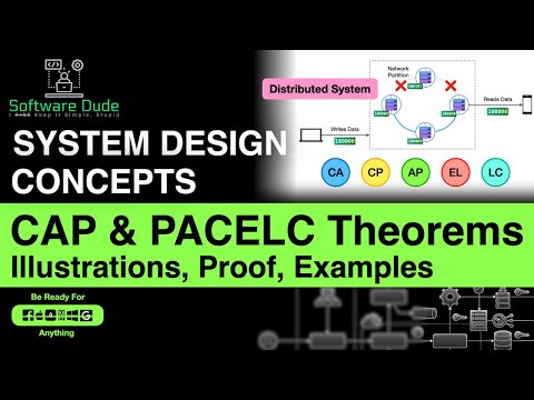 CAP Theorem & PACELC in Distributed System | System Design Interview Concept | CAP Theorem Explained