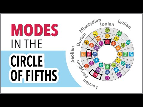 Intro to Modes in the Circle of Fifths