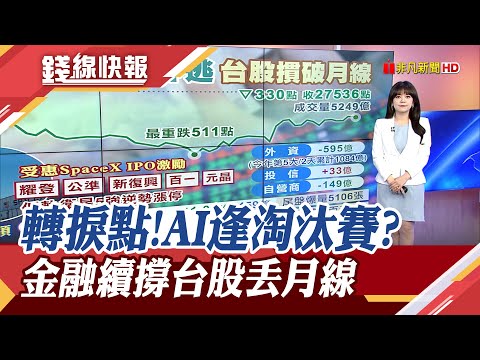 AI陰霾未散! 台積電下跌15元 台股挫330點丟月線 AI泡泡將破? 專家:自駕.機器人市場巨大 AI將進入成熟轉捩點｜主播 賴家瑩｜【錢線快報】20251216｜非凡財經新聞