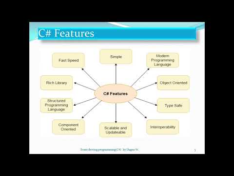 Event Driven Programming  Chapter 1:  Introduction to .NET and C#  in Amharic