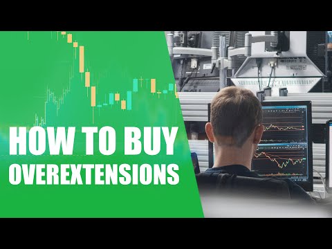 The Emotional Overextension Bounce Traded Profitably