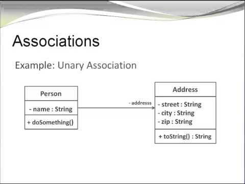 UML Class Diagrams - Association and Multiplicity