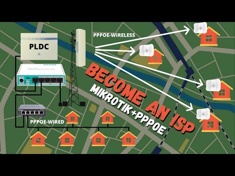 How to Setup PPPoE  Server and Client on MikroTik Router [Tagalog]